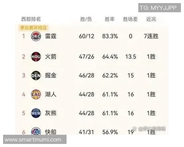 2020年火箭与湖人对决第四节精彩数据分析与战术总结